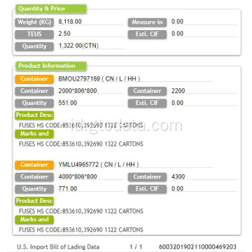 Contoh data impor Amerika Serikat perusahaan